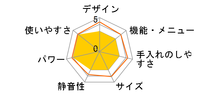 YRA-F200E(B) [�u���b�N]�̃��[�U�[���r���[