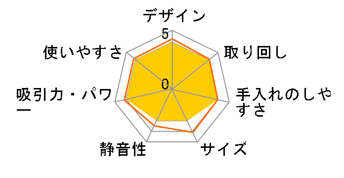 �g���l�I �R�[�h���X VC-CLX73(C) [���^���b�N�x�[�W��]�̃��[�U�[���r���[