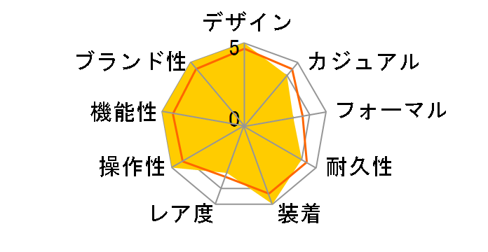 �N���G�C�e�B�u ���{ �G�R�E�h���C�uGPS�q���d�g���v �_�C���N�g�t���C�g �T�e���C�g �E�G�[�u X CC3097-52L�̃��[�U�[���r���[