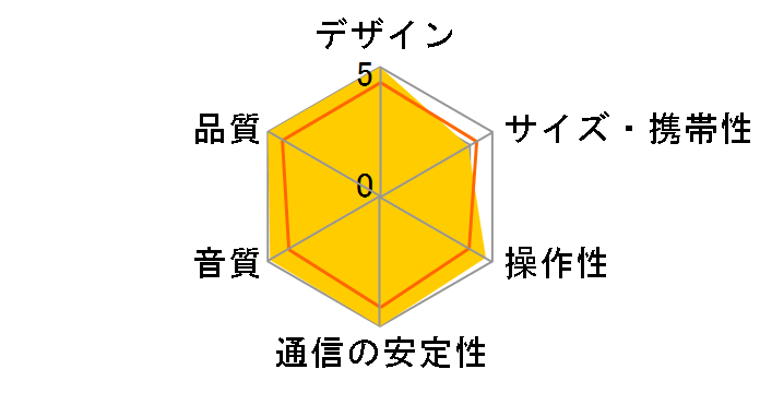 Acton III [Brown]�̃��[�U�[���r���[