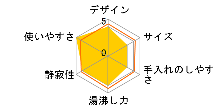 CK-LA08-BZ [�Z�s�A�u���b�N]�̃��[�U�[���r���[