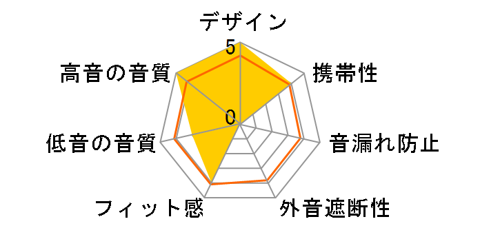 ALBA�̃��[�U�[���r���[