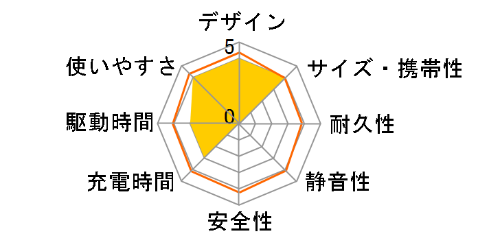 700-BTL053�̃��[�U�[���r���[