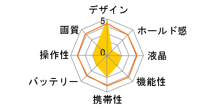 W150-VS-OR [�I�����W]�̃��[�U�[���r���[