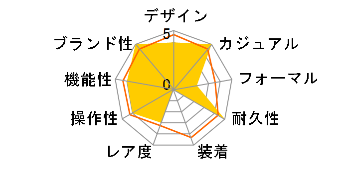 G-SHOCK ���� �ۑI��V�O�l�`���[���f�� GBM-2100RH-1AJR�̃��[�U�[���r���[