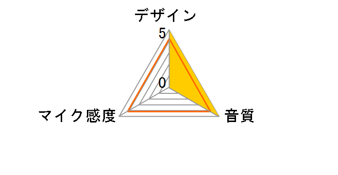 SM4-K-KIT-J�̃��[�U�[���r���[