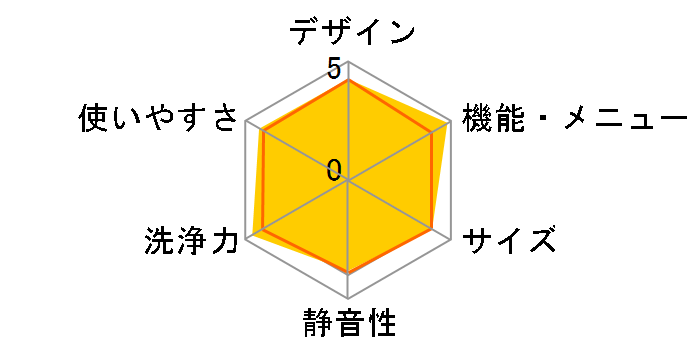 ZABOON TW-127XP4R(T) [�{���h�[�u���E��]�̃��[�U�[���r���[