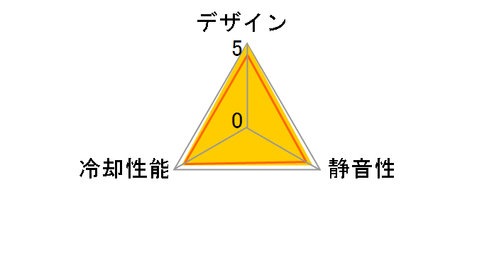 F120Q RF-Q12SF-B2 [Black]�̃��[�U�[���r���[