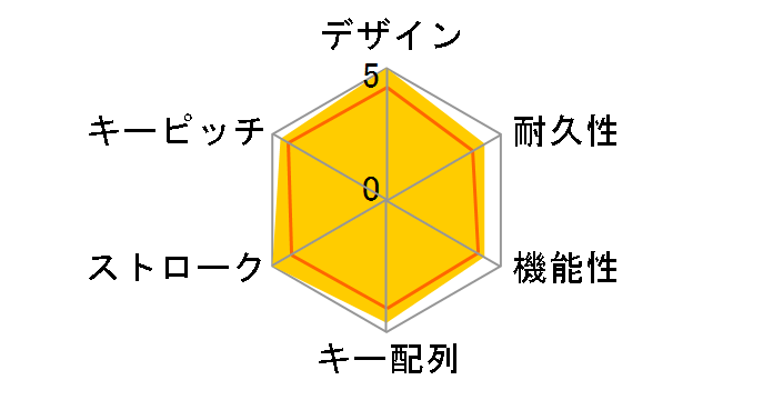 K65 PLUS WIRELESS CH-91D431E-JP�̃��[�U�[���r���[