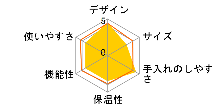 HYBRID BREW ADF-A060-KO [�I�j�L�X�u���b�N]�̃��[�U�[���r���[