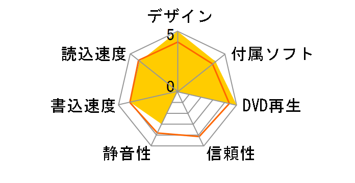 BRP-UC6Z/H [�u���b�N]�̃��[�U�[���r���[