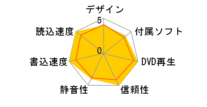 BRP-UB6SW/H [�z���C�g]�̃��[�U�[���r���[