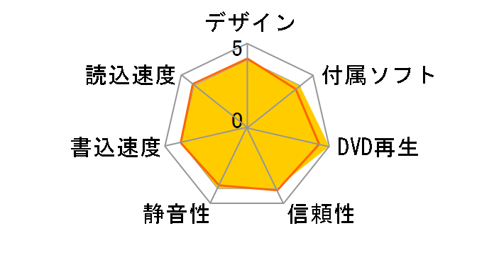 BRD-S16QZ/H [�u���b�N]�̃��[�U�[���r���[