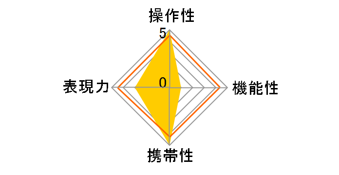 M10mm F8.0 [�V���o�[]�̃��[�U�[���r���[