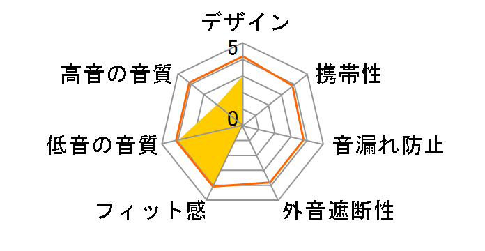 FREELY HAC3919A [�u���b�N]�̃��[�U�[���r���[