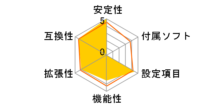 A520M-HVS�̃��[�U�[���r���[