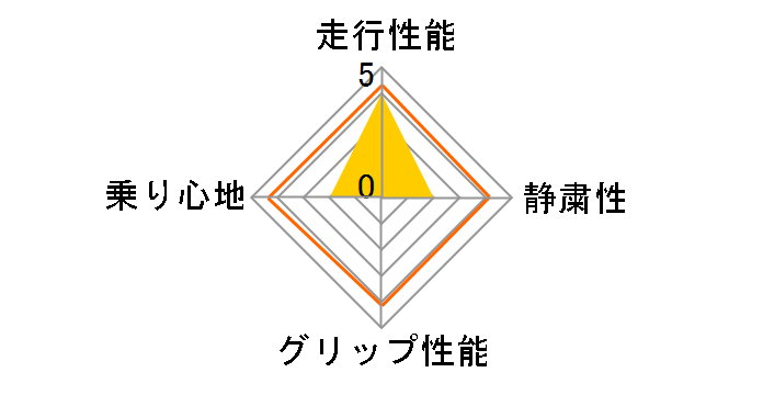 NorthContact NC7 175/65R15 84T�̃��[�U�[���r���[