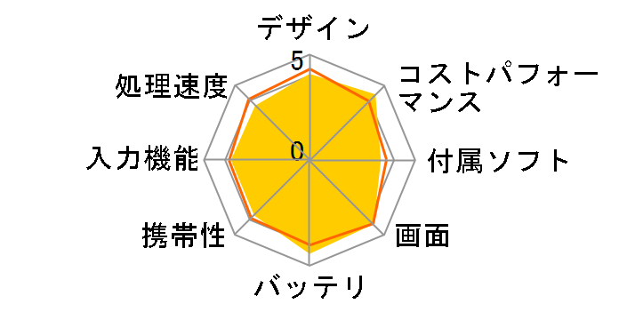 Redmi Pad SE 8.7 4GB+128GB VHU4990JP [�X�J�C�u���[]�̃��[�U�[���r���[