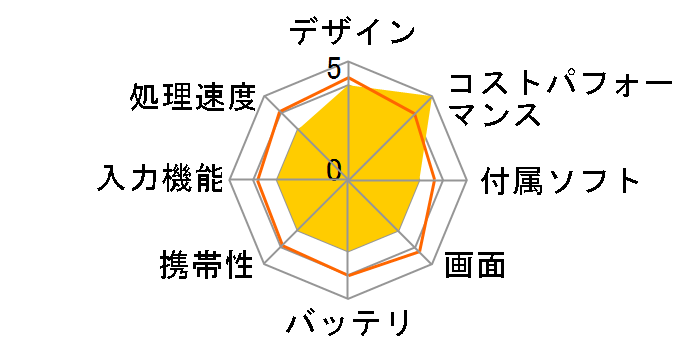 Redmi Pad SE 8.7 4G 4GB+64GB SIM�t���[ [�X�J�C�u���[]�̃��[�U�[���r���[