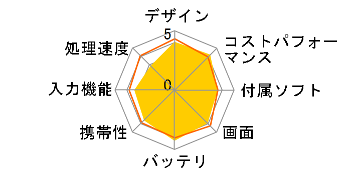 Redmi Pad SE 8.7 4G 4GB+128GB VHU4994JP SIM�t���[ [�X�J�C�u���[]�̃��[�U�[���r���[