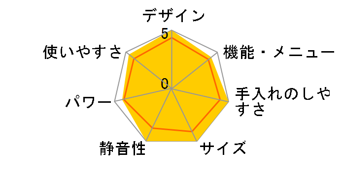 RE-SD18B-B [�u���b�N]�̃��[�U�[���r���[