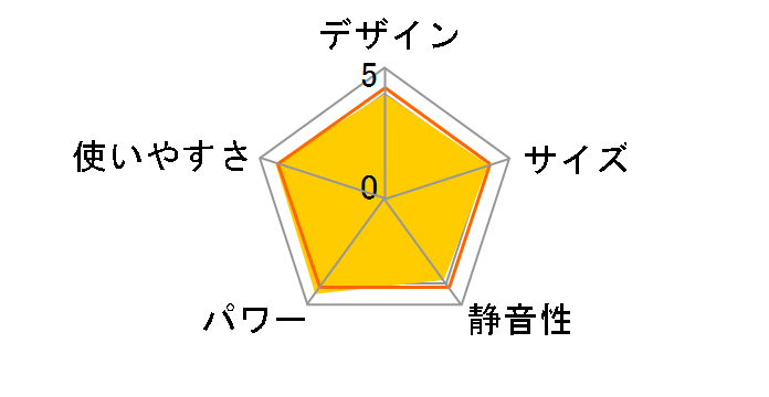 FH-SR3324Y(W) [�p�[���z���C�g]�̃��[�U�[���r���[