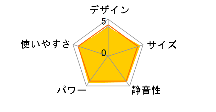 FH-G3224Y(W) [�V�F���z���C�g]�̃��[�U�[���r���[