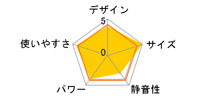 FH-M2524Y(W) [�}�b�g�z���C�g]�̃��[�U�[���r���[