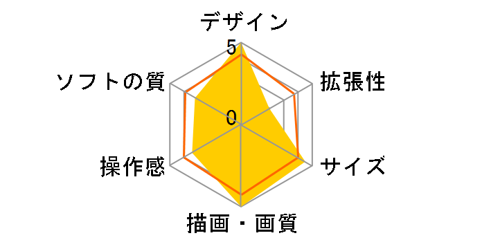 Xbox Series X �f�W�^�� �G�f�B�V���� EP2-00708 [1TB ���{�b�g �z���C�g]�̃��[�U�[���r���[