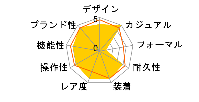 �u���b�N�x�C �N���m 79360N [SS�u���X �s���N]�̃��[�U�[���r���[