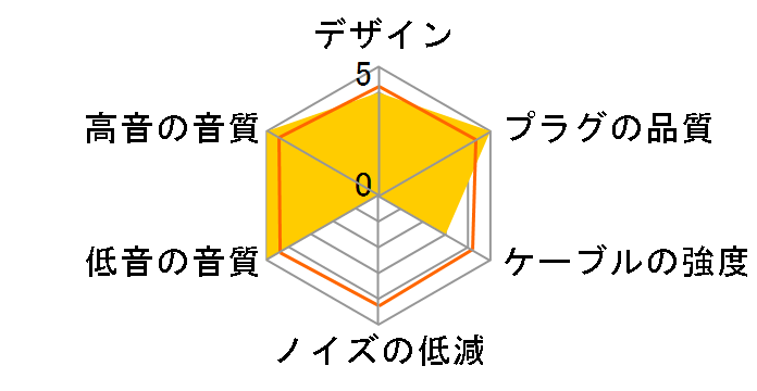 ET-TH4.4BL 4.4mm�o�����X(5��)��2�s�� [2m]�̃��[�U�[���r���[