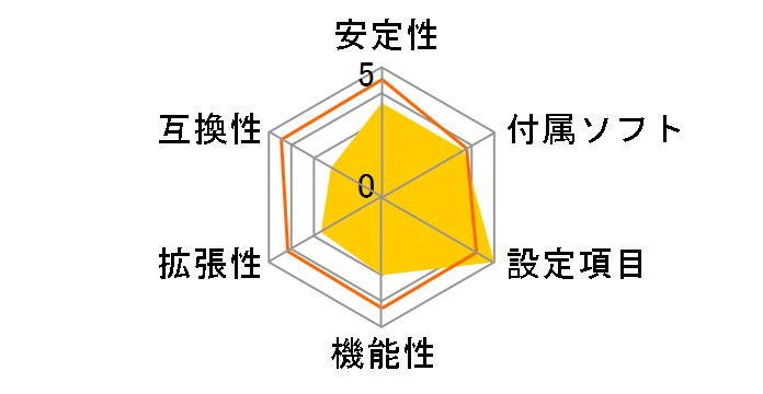 ROG STRIX X870-I GAMING WIFI�̃��[�U�[���r���[