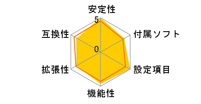 ProArt X870E-CREATOR WIFI�̃��[�U�[���r���[