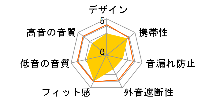 Soundcore K20i A3994N21 [�z���C�g]�̃��[�U�[���r���[