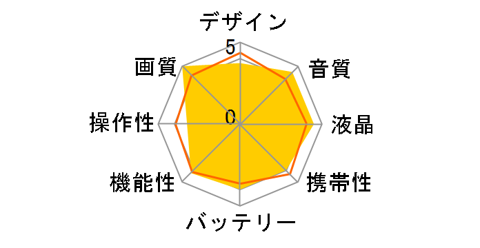 PXW-Z200�̃��[�U�[���r���[