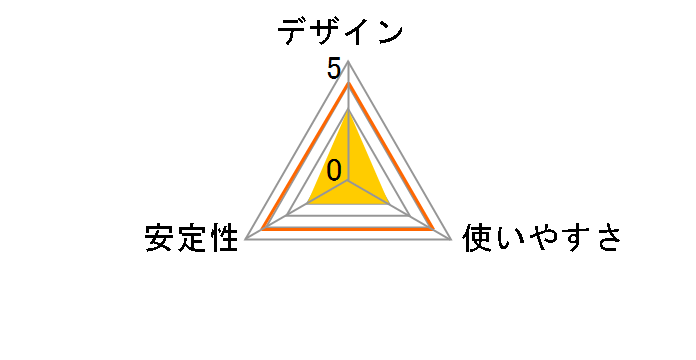 JCH422�̃��[�U�[���r���[