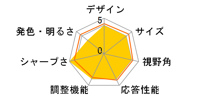 JN-IPS315UHDR-C90W-HSP [31.5�C���`]�̃��[�U�[���r���[