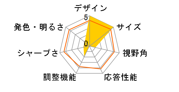 JN-IPS292WFHD [29�C���`]�̃��[�U�[���r���[