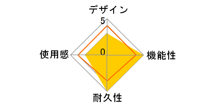 MOZA R3 Bundle for PC & XBOX�̃��[�U�[���r���[