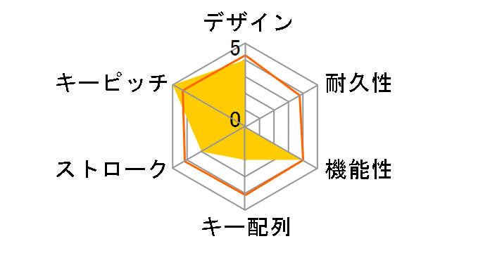 K7M-A1-US �Ԏ��̃��[�U�[���r���[