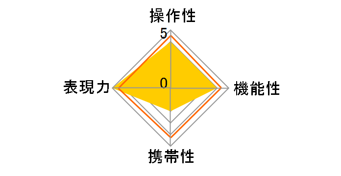 Simera 28mm F1.4 �u���b�N [���C�JM�p]�̃��[�U�[���r���[