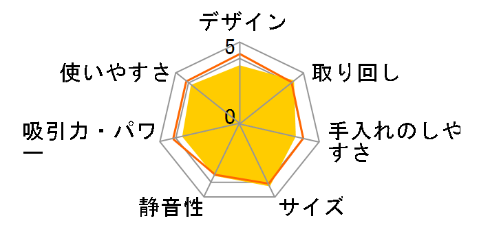 AZ-SCD-185PM-H [�O���[]�̃��[�U�[���r���[