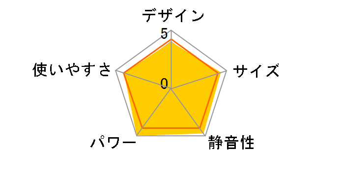 �R�A�q�[�g CH-12RB(W) [�z���C�g]�̃��[�U�[���r���[