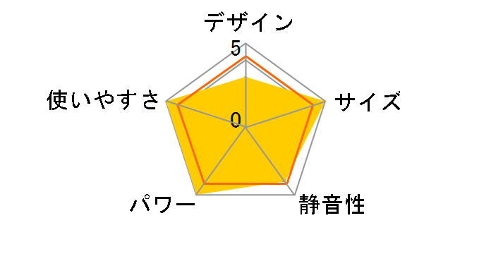 FH-G5724BY(W) [�V�F���z���C�g]�̃��[�U�[���r���[