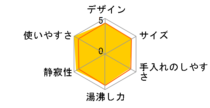 ���C���XVE�d�C�܂ق��т� �Ƃ��q���� PIS-G300-KE [�A�[�o���u���b�N]�̃��[�U�[���r���[