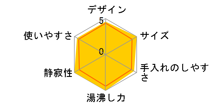 ���C���XVE�d�C�܂ق��т� �Ƃ��q���� PIP-G300-WE [�A�[�o���z���C�g]�̃��[�U�[���r���[