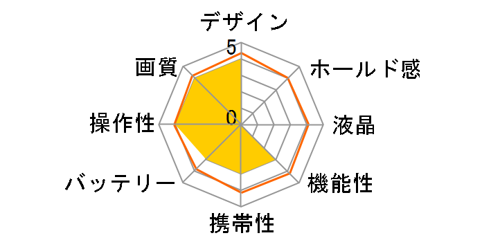 �L�b�Y�g�C�J���� �}�J���� [�s�X�^�`�I]�̃��[�U�[���r���[