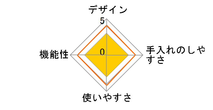 �h���C�t���[�c������u���Ɛ��W���[�L�[���[�J�[�v HJMTDFSWH�̃��[�U�[���r���[