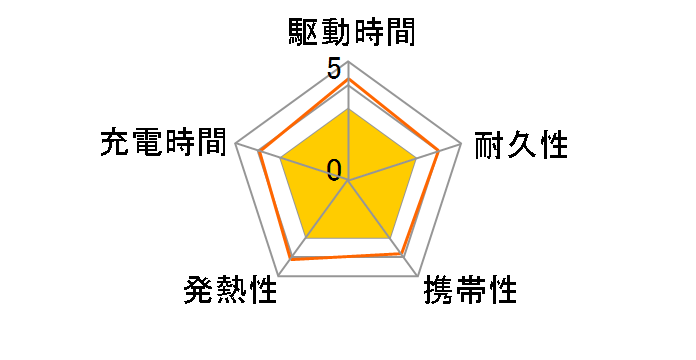 LCAEA006-MO [���J]�̃��[�U�[���r���[