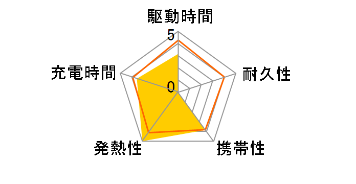 LCAEA009-ME [�~���g�O���[��]�̃��[�U�[���r���[